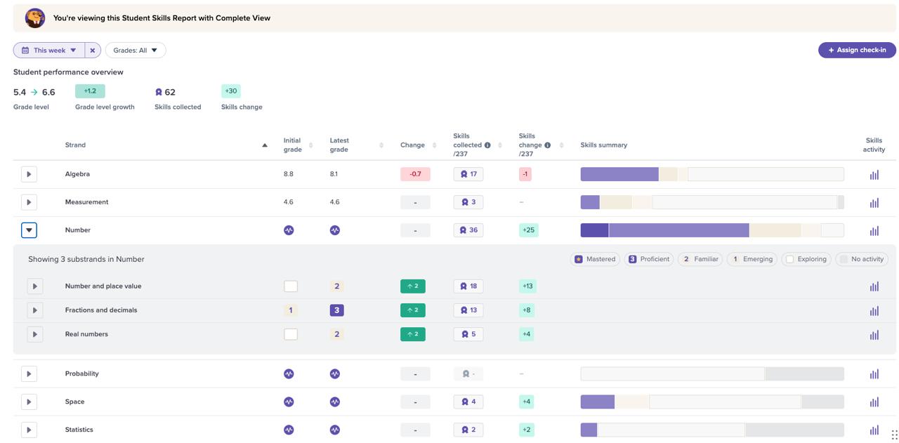 Adaptive learning teacher skills report